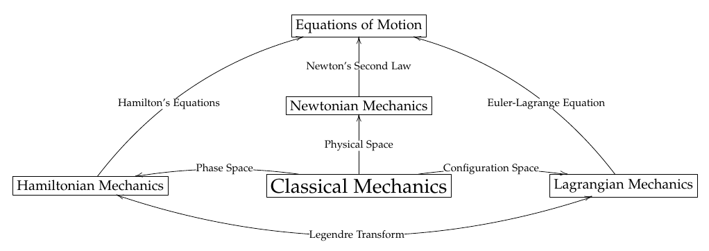 No-Nonsense Classical Mechanics (Jakob Schwichtenberg) - More or less